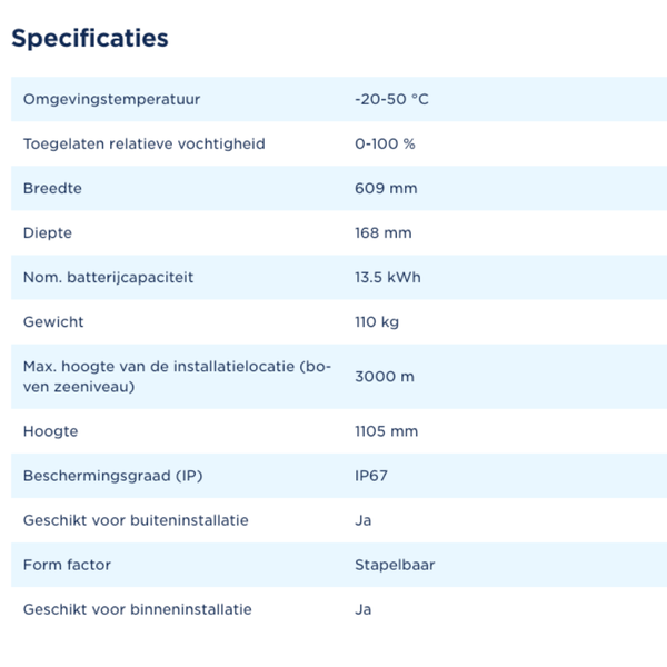 ACTIE | Tesla | Powerwall 3X Expansion | 13.5kWh